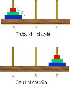 Tuyển tập các bài toán đố vui tiểu học